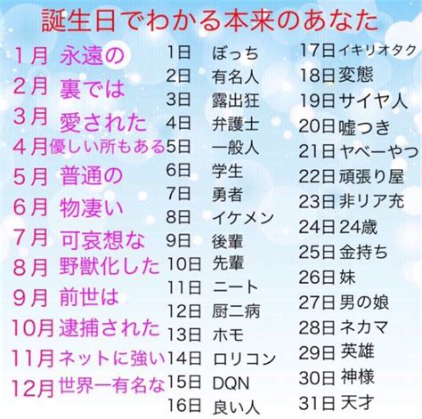 8月7日 性格|【誕生日占い】8月7日生まれの運勢・性格・相性・有。